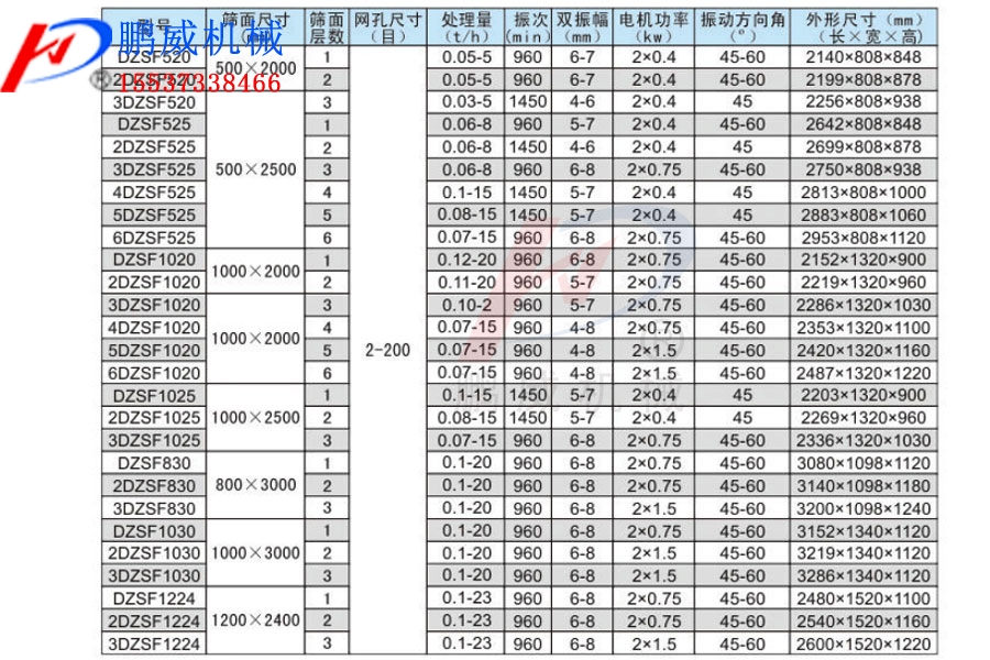 蘑菇网站在线看型号和参数
