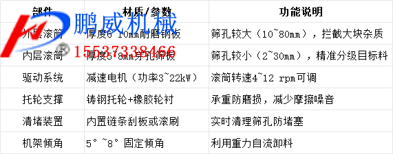 双层滚筒筛